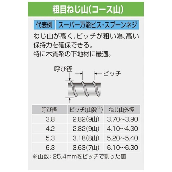 コクブ スーパー万能ビス スプーンネジ ＳＵＳ４１０／サラフレキ頭