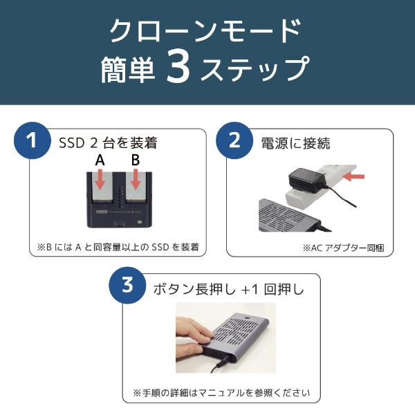 SSDケース USB-C＋USB-A接続 クローン機能(Mac/Windows11対応) RS-ECM2