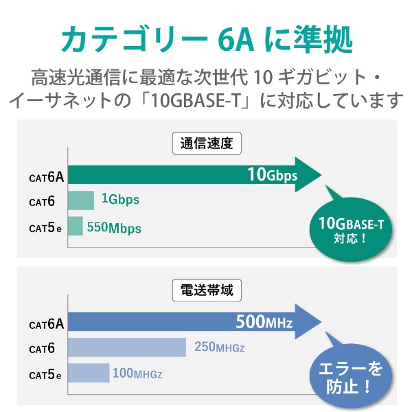 LANケーブル ブラック LD-GPAOS/BK30 [30m /カテゴリー6A /屋外用