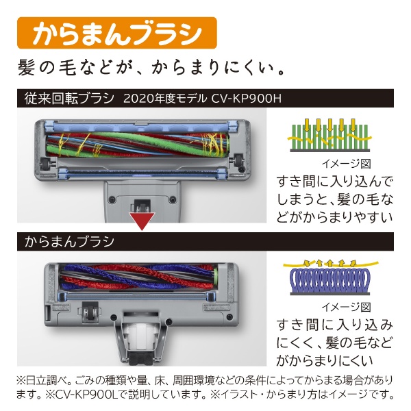 紙パック式掃除機 ライトゴールド CV-KP900L-N [紙パック式 /コード式