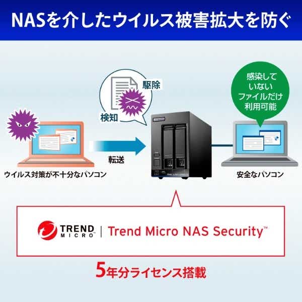 LAN DISK X [2TB搭載 /2ベイ] Trend Micro NAS Security / Linuxベース