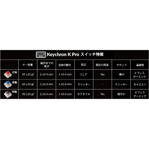 キーボード K2 Pro RGBライト(赤軸) K2P-J1-JIS [有線・ワイヤレス