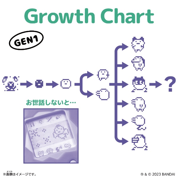 Original Tamagotchi Rainbow(#ｵﾘｼﾞﾅﾙﾀﾏｺﾞｯﾁﾚｲﾝﾎﾞｰ): ビックカメラ