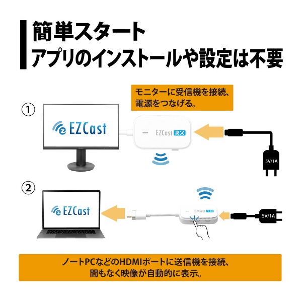 ワイヤレスHDMI〕ワイヤレスHDMI to HDMI EZCastPocket ホワイト