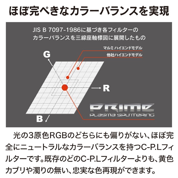 55mm PRIME PLASMA SPUTTERING（プラズマスパッタリング） CPL(55mmCPL