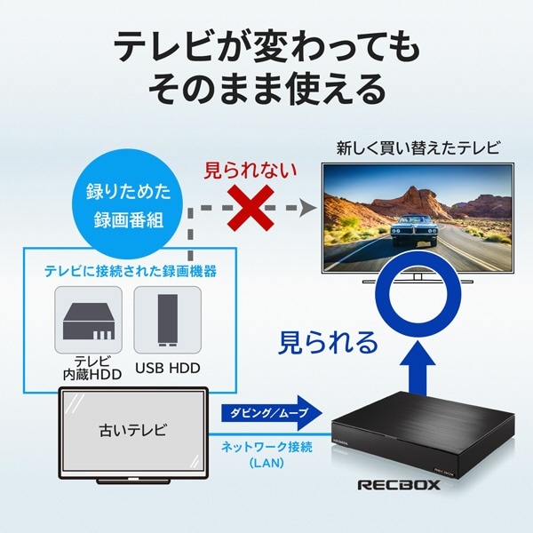 8TB］ハイビジョンレコーディングハードディスク 「RECBOX LS」テレビ