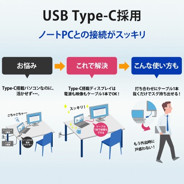 USB-C接続 PCモニター フリースタイルスタンド＆USB-C ホワイト LCD