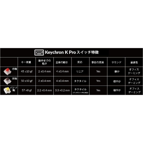 キーボード Q1 Pro RGBライト(茶軸) カーボンブラック Q1P-M3-JIS