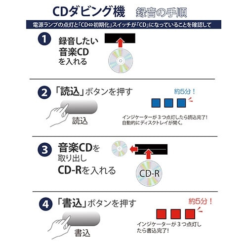 CDダビング機 SaiEL SLI-CDW01(ブラック): ビックカメラ｜JRE MALL