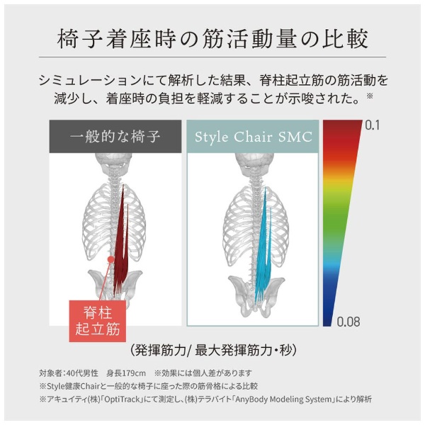 姿勢サポート 椅子 Style Chair SMC（エスエムシー） Style