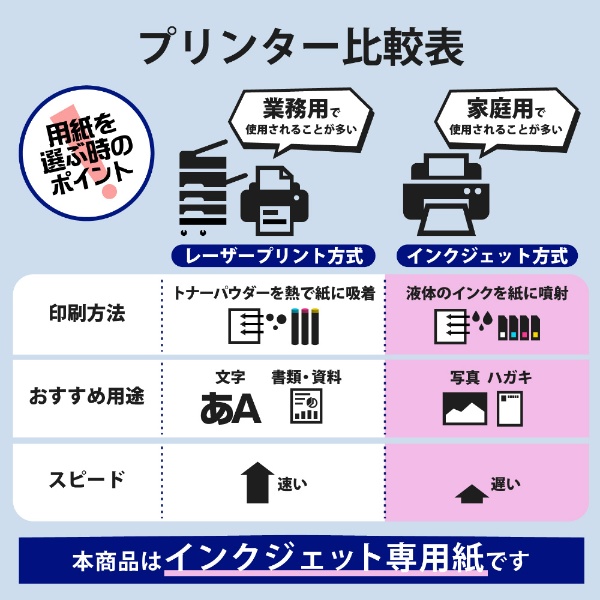 インクジェット〕 なっとく。名刺 250枚 (A4サイズ 10面×25シート) MT