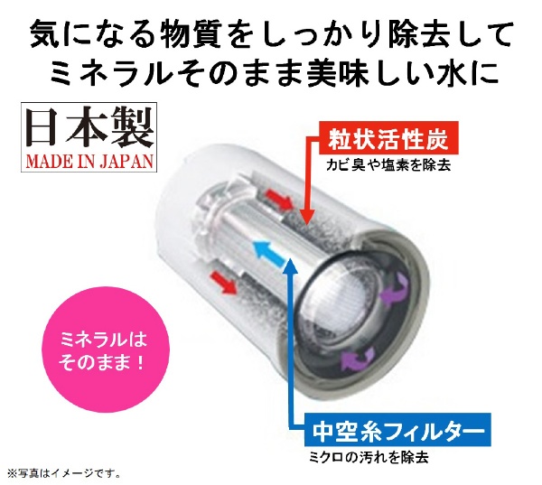 交換用カートリッジ 塩素・濁り除去タイプ トレビーノ ホワイト STC.J