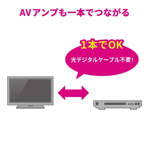 micro HDMIケーブル 0.7m 4K 金メッキ 【 TV プロジェクター 等対応