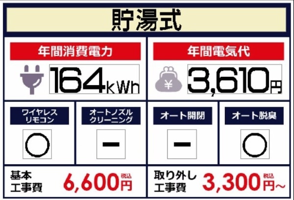 温水便座 RTシリーズ オフホワイト CW-RT3 [貯湯式][CWRT3](ホワイト