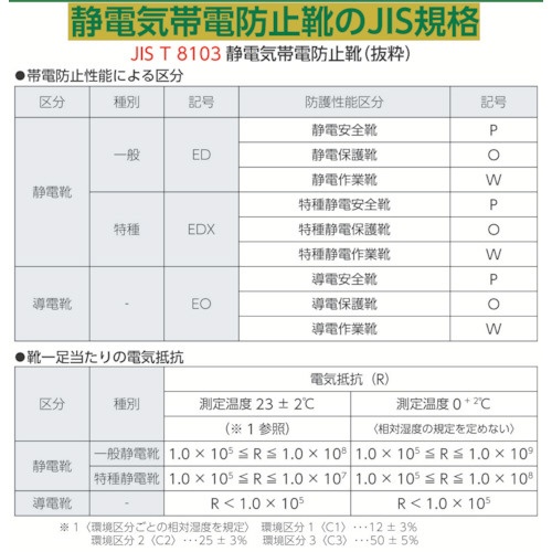 静電安全靴 短靴 7511黒静電靴 26.5cm 7511BKS26.5(7511BKS26.5