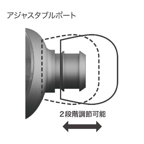 イヤホン カナル型 HP-NHR11 レッド [φ3.5mm ミニプラグ][HPNHR11R