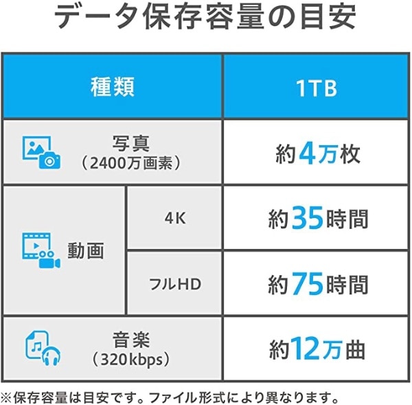 HDPX-UTC1S 外付けHDD シルバー [1TB /ポータブル型][HDPXUTC1S