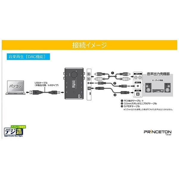 USBハイレゾオーディオキャプチャーユニット［デジ造音楽版］ PCA-HACU