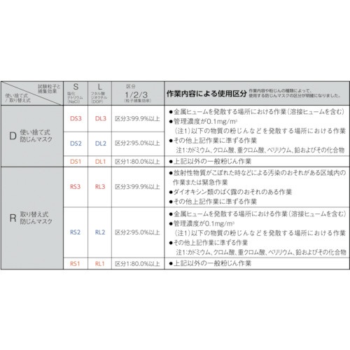 3M 使い捨て式防じんマスク 8210 DS2 20枚入り 8210J DS2(8210JDS2