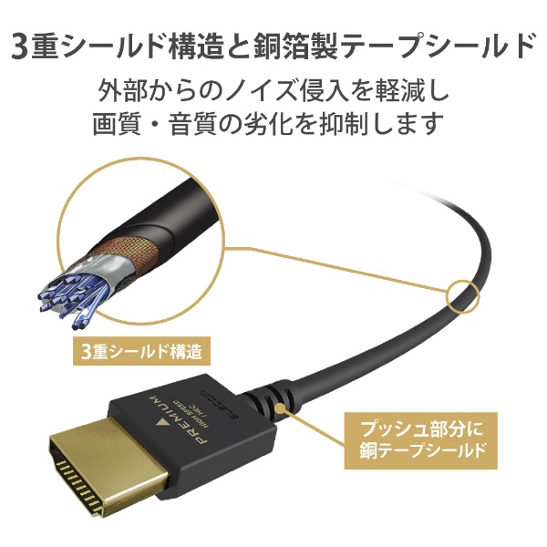 HDMIケーブル Premium HDMI 1m 4K 60P 金メッキ 【 TV プロジェクター