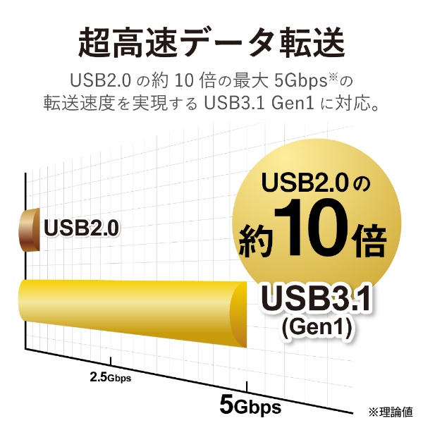 USB-C オス→メス カードスロットｘ2 / HDMI / VGA / LAN / USB-Aｘ2