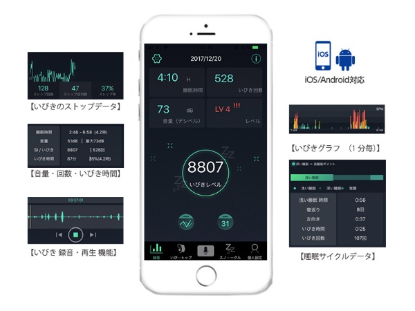 いびきケアデバイス 「Snore Circle（スノアサークル）スマートアイ