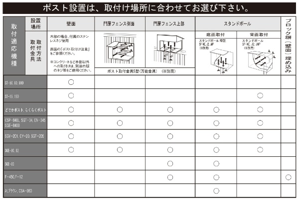 らくらくポスト ステンレス製 南京錠取り付け可 ネームシール付き SGT