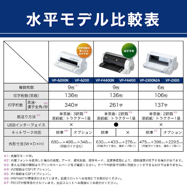 VP-F4400N ドットインパクトプリンター IMPACT-PRINTER [136桁