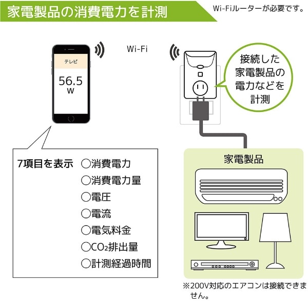 Wi-Fi ワットチェッカー RS-WFWATTCH1(RS-WFWATTCH1): ビックカメラ