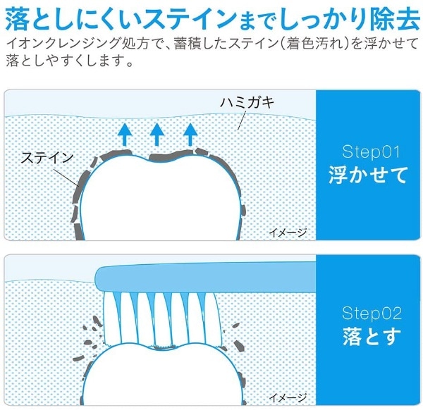 NONIO（ノニオ） プラス ホワイトニング ハミガキ 130g(ﾉﾆｵﾎﾜｲﾄﾊﾐｶﾞｷ