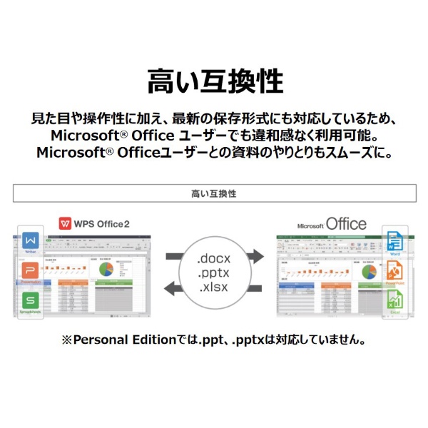 WPS Office 2 Personal Edition DVD-ROM版 [Win・Android・iOS用](WPS2PSPKGC):  ビックカメラ｜JRE MALL