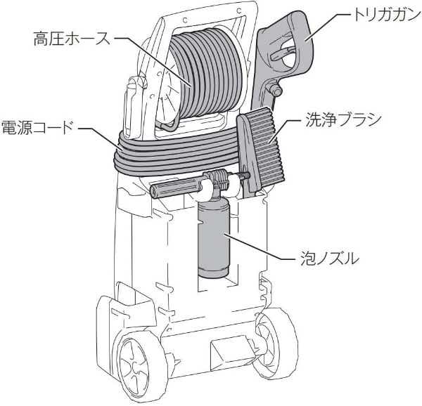 マキタ(makita) 高圧洗浄機 MHW0820 MHW0820(MHW0820): ビックカメラ｜JRE MALL