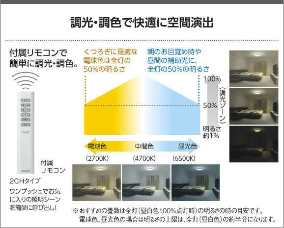 LEDシーリングライト AH42650L [8畳 /リモコン付属](ホワイト