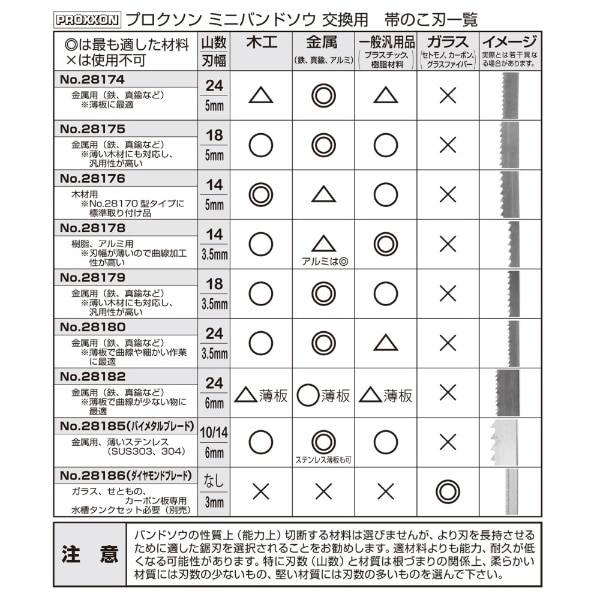 キナル別注 バンドソー替刃 | president.gov.mt