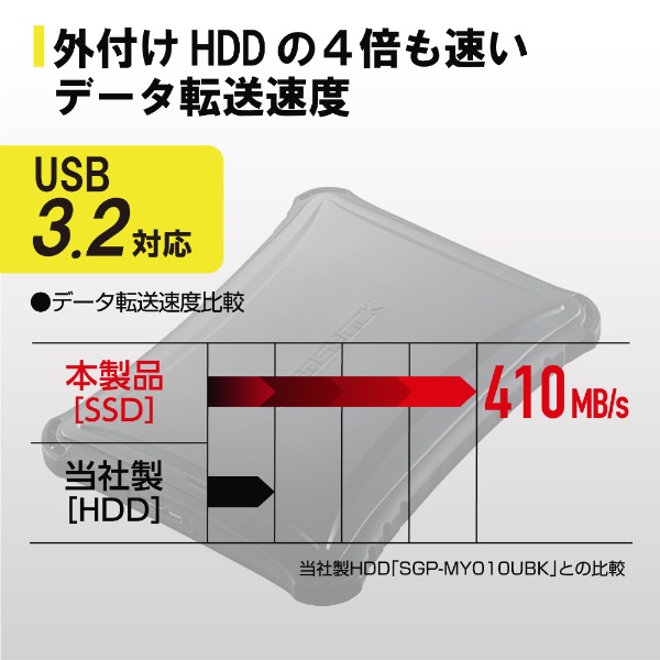 ESD-ZSA1000GBK 外付けSSD USB-A接続 PS5/PS4、録画対応(Chrome/iPadOS