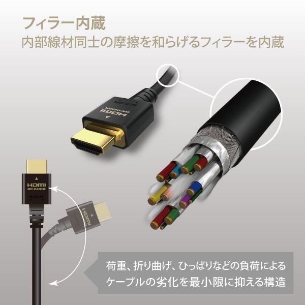 HDMIケーブル Ultra High Speed HDMI 3m 8K 60p / 4K 120p 金メッキ