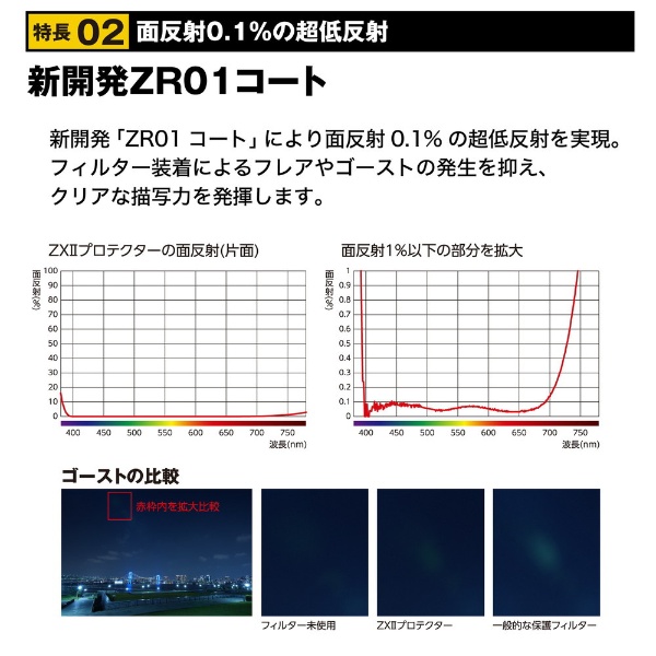 ZXII ゼクロス2プロテクター 40.5mm ZX2PT405S(ZX2PT405S 