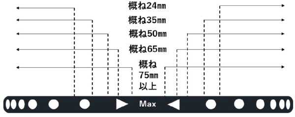 82mm CREATION VARIABLE ND2.5-ND500/B 【可変ND】(82MMCREATIONVARIB