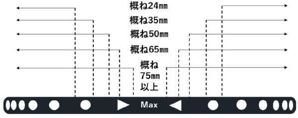 67mm CREATION VARIABLE ND2.5-ND500/B 【可変ND】(67MMCREATIONVARIB