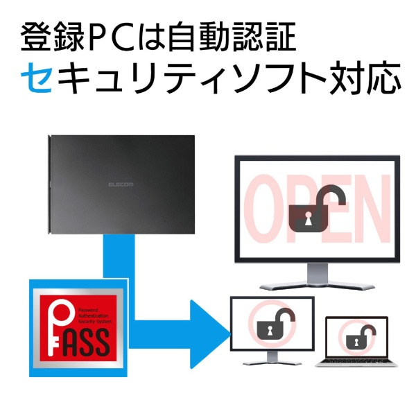 ESD-EJ0500GBKR 外付けSSD USB-A接続 PS5/PS4、録画対応(Chrome/iPadOS