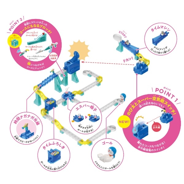 ドラえもん ころがスイッチドラえもん デラックスキット-スーパー空気