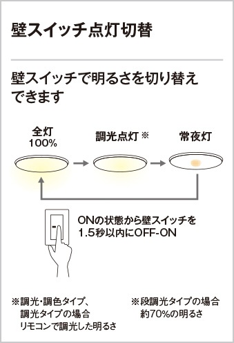 シーリングライト OL291554R [6畳 /昼光色～電球色 /リモコン付属