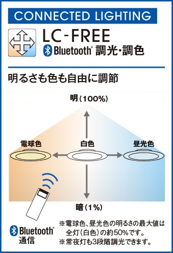 LEDシーリングライト OL291355BCR [12畳 /昼光色～電球色](ブラウン