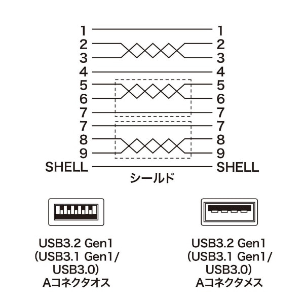 USB-A延長ケーブル [USB-A オス→メス USB-A /0.5m /USB3.2 Gen1