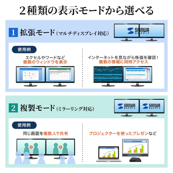 映像変換アダプタ [USB-A オス→メス HDMI] USB-CVU3HD2N(ブラック