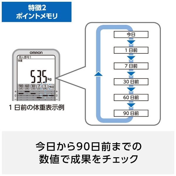 体重体組成計 カラダスキャン HBF-710-J(ホワイト): ビックカメラ｜JRE