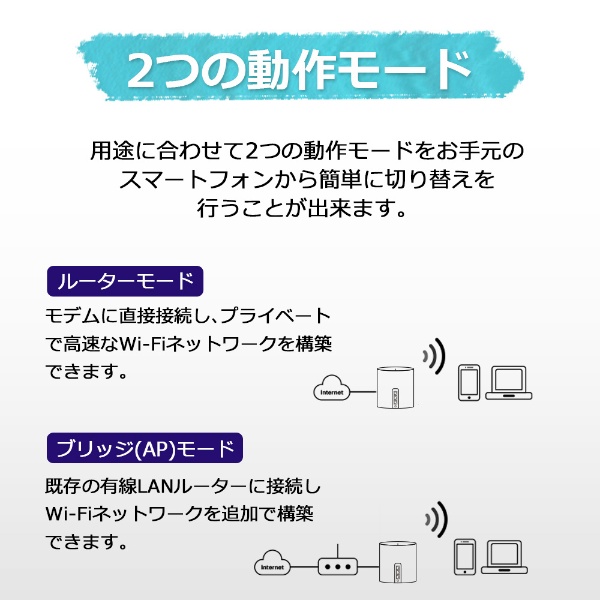 Wi-Fiルーター 2402+574Mbps Deco X50（2パック） DecoX502P [Wi-Fi 6