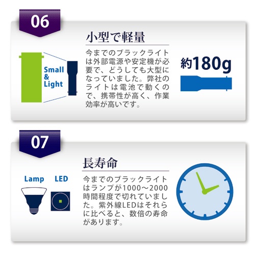 ブラックライト 385nm高出力(ワイド照射)乾電池タイプ UV-SU385-01W