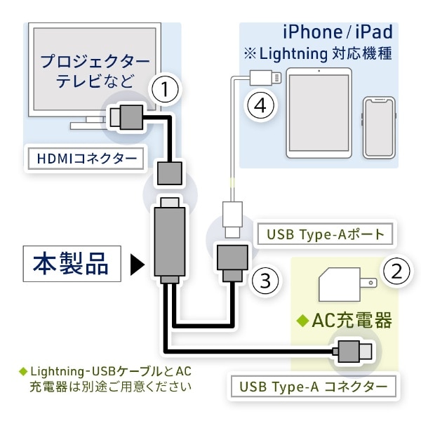 iOS用 HDMI映像出力変換ケーブル ホワイト OWL-CBHDFAS210-WH(ホワイト