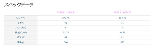 レディース チッパーYS-ONE Ladies Type R ランニング 46.0°《LYNX